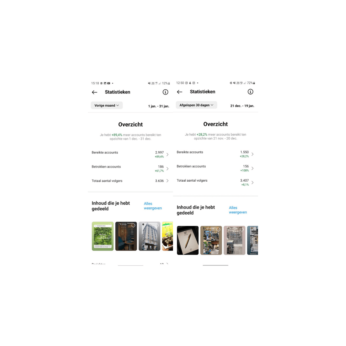 instagram content resultaten