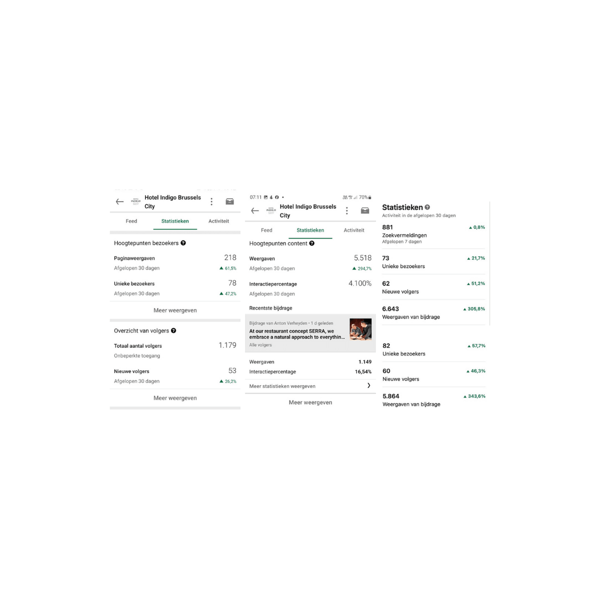 social media management results